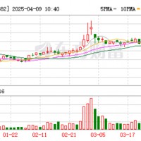 蹭熱點？金龍羽固態(tài)電池“云開見日”